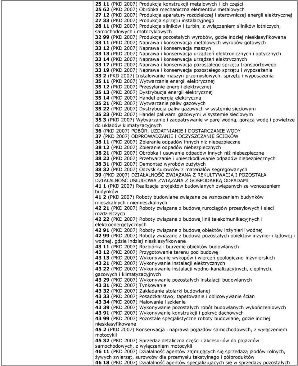 Produkcja pozostałych wyrobów, gdzie indziej niesklasyfikowana 33 11 (PKD 2007) Naprawa i konserwacja metalowych wyrobów gotowych 33 12 (PKD 2007) Naprawa i konserwacja maszyn 33 13 (PKD 2007)