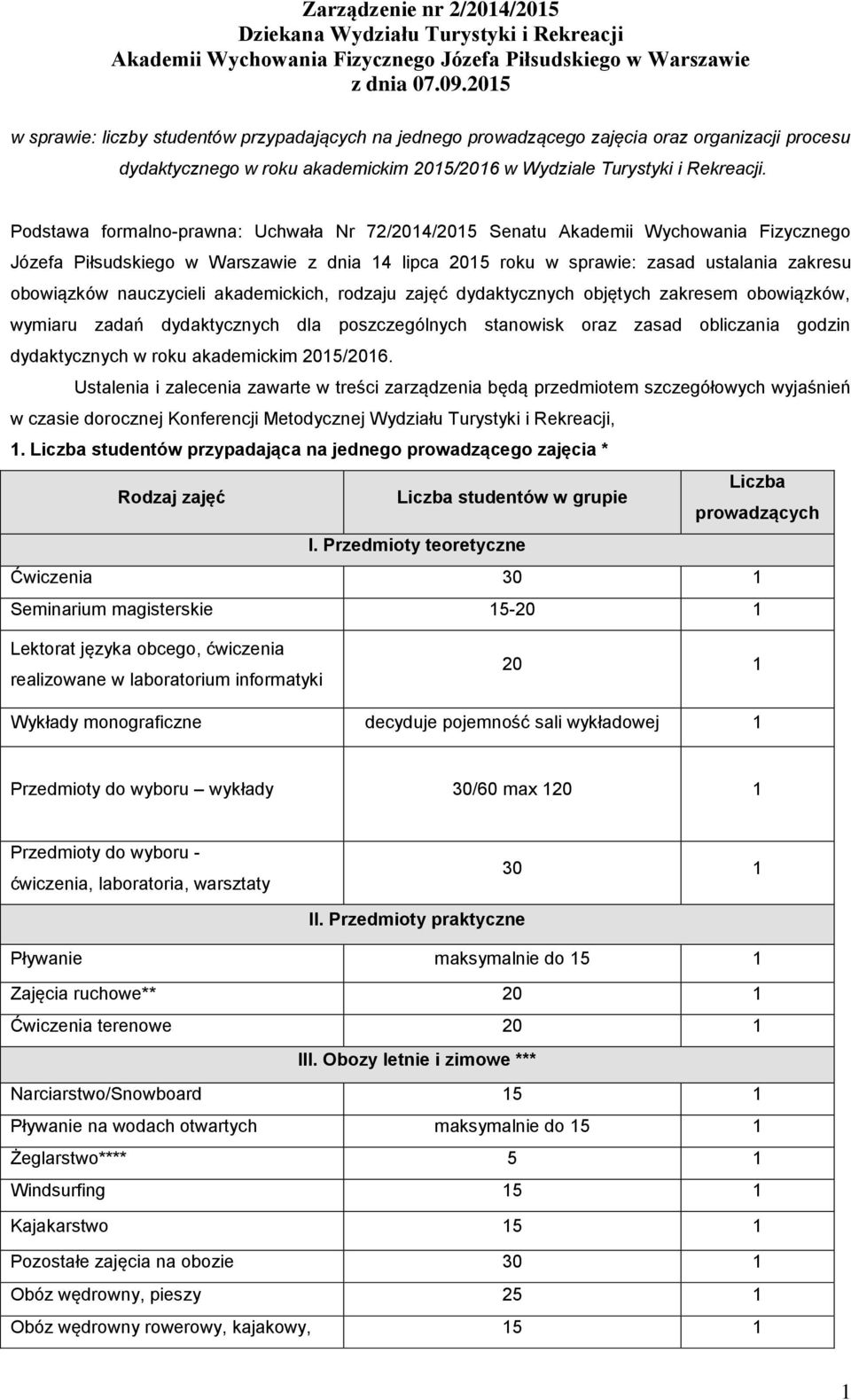 Podstawa formalno-prawna: Uchwała Nr 72/2014/2015 Senatu Akademii Wychowania Fizycznego Józefa Piłsudskiego w Warszawie z dnia 14 lipca 2015 roku w sprawie: zasad ustalania zakresu obowiązków