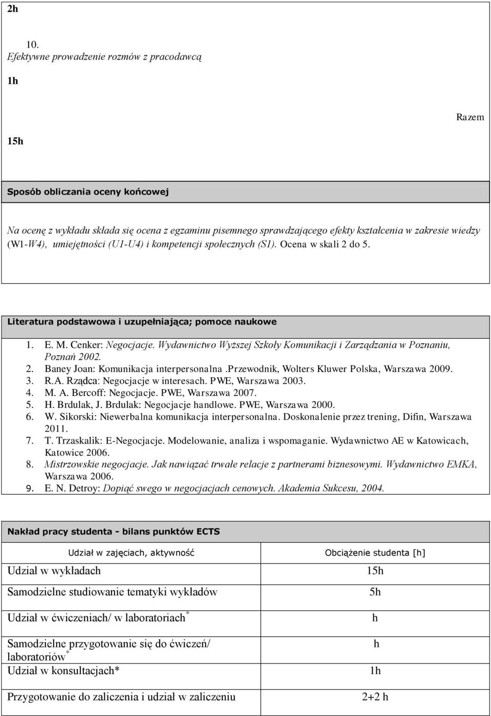 Wydawnictwo Wyższej Szkoły Komunikacji i Zarządzania w Poznaniu, Poznań 2002. 2. Baney Joan: Komunikacja interpersonalna.przewodnik, Wolters Kluwer Polska, Warszawa 2009. 3. R.A.