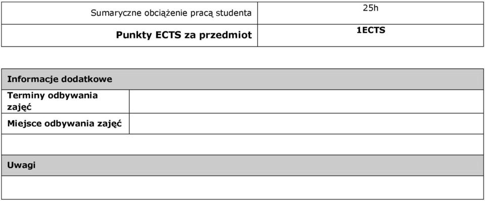 Informacje dodatkowe Terminy