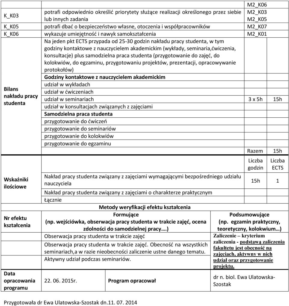 seminaria,ćwiczenia, konsultacje) plus samodzielna praca studenta (przygotowanie do zajęć, do kolokwiów, do egzaminu, przygotowaniu projektów, prezentacji, opracowywanie protokołów) Godziny