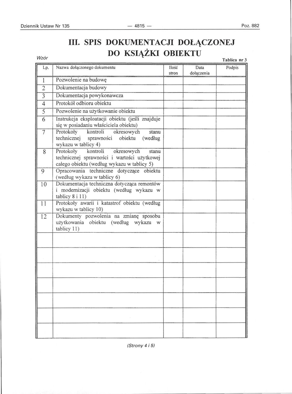 Pzwlenie na użytkwanie biektu Instrukcja eksplatacji biektu (jeśli znajduje się w psiadaniu właściciela biektu) Prtkły kntrli kreswych stanu,.