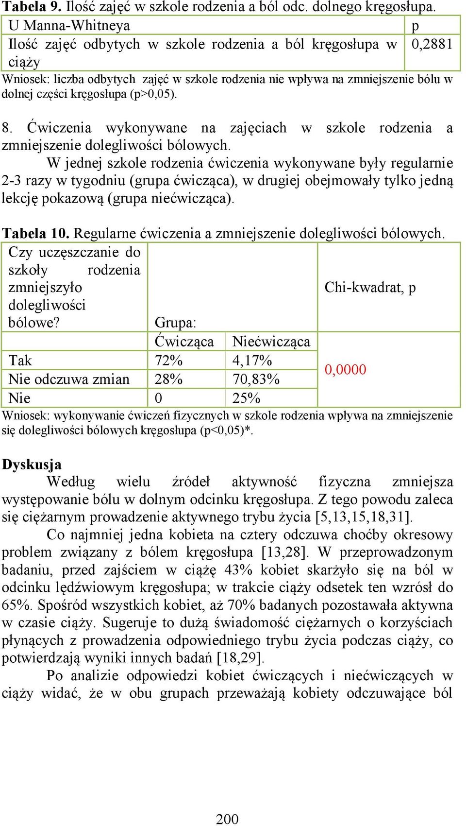 (p>0,05). 8. Ćwiczenia wykonywane na zajęciach w szkole rodzenia a zmniejszenie dolegliwości bólowych.