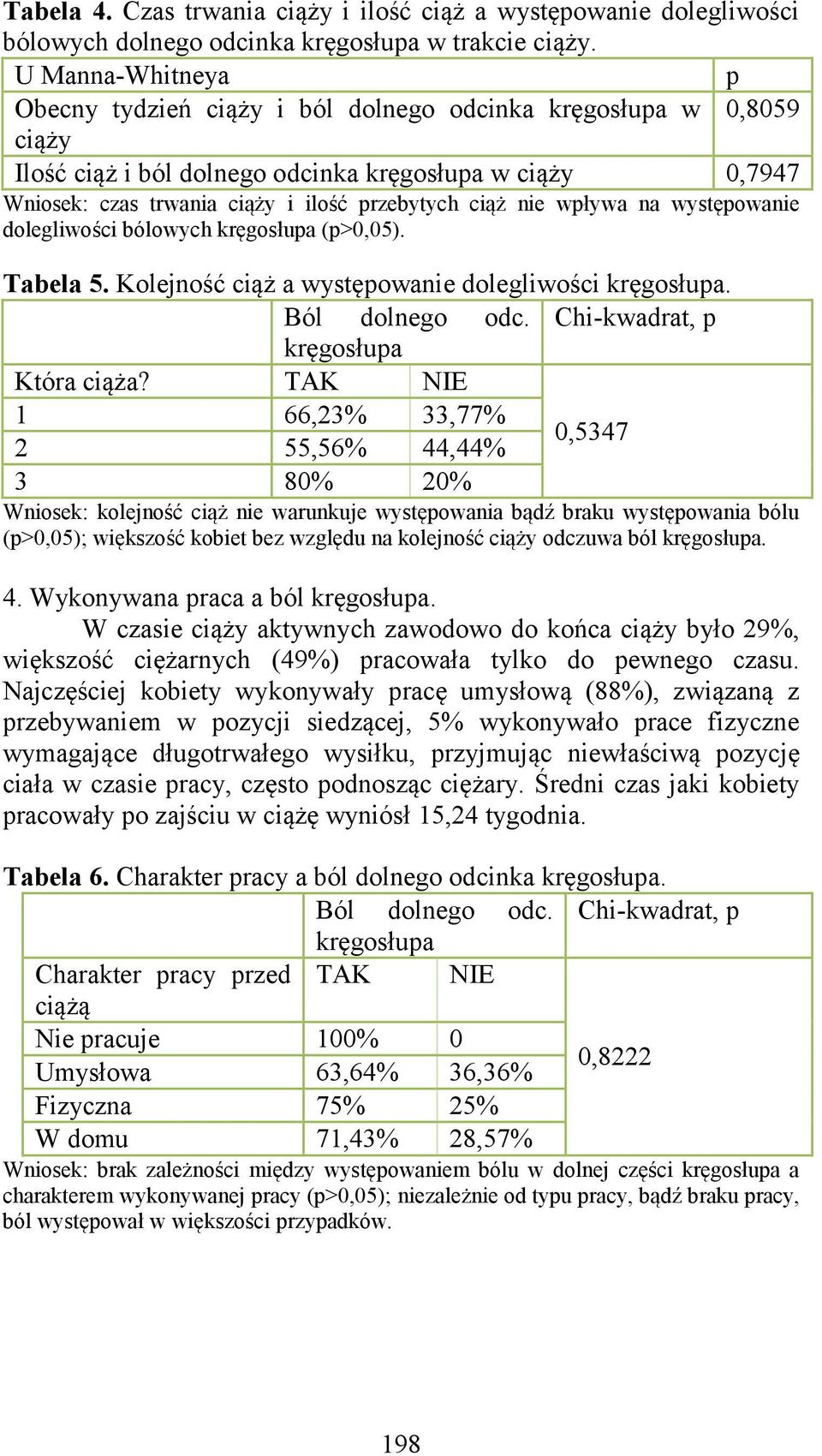 nie wpływa na występowanie dolegliwości bólowych kręgosłupa (p>0,05). Tabela 5. Kolejność ciąż a występowanie dolegliwości kręgosłupa. Ból dolnego odc. Chi-kwadrat, p kręgosłupa Która ciąża?