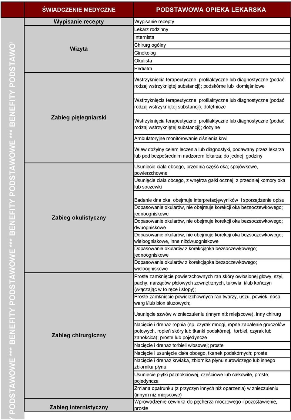diagnostyczne (podać rodzaj wstrzykniętej substancji); podskórne lub domięśniowe Wstrzyknięcia terapeutyczne, profilaktyczne lub diagnostyczne (podać rodzaj wstrzykniętej substancji); dotętnicze