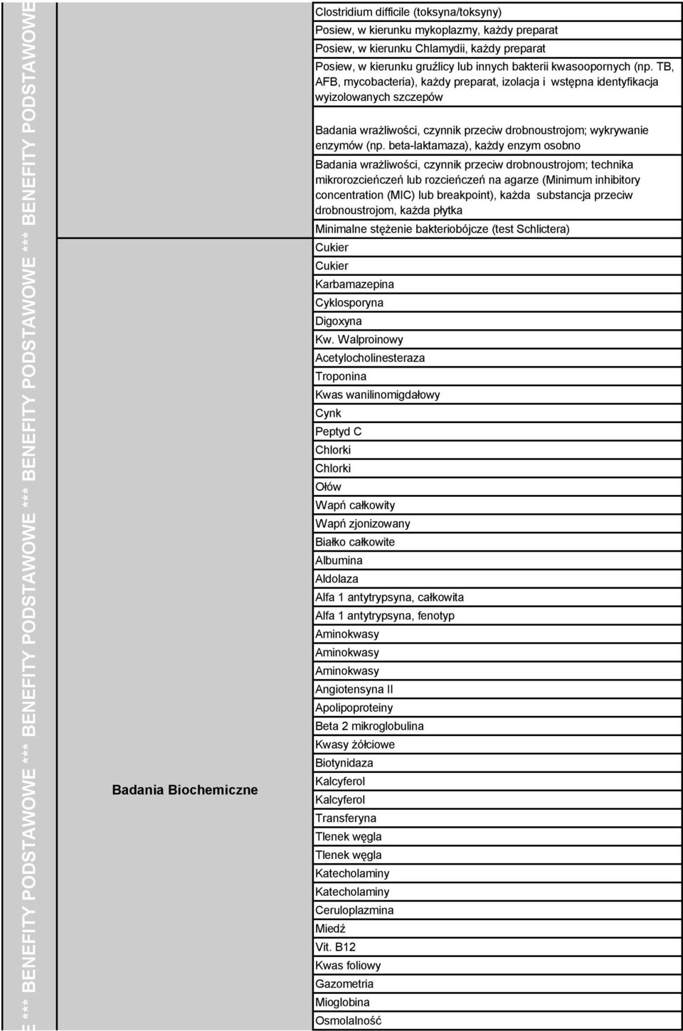 TB, AFB, mycobacteria), każdy preparat, izolacja i wstępna identyfikacja wyizolowanych szczepów Badania wrażliwości, czynnik przeciw drobnoustrojom; wykrywanie enzymów (np.