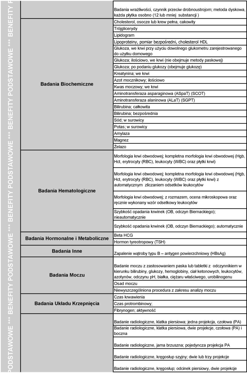 pełna, cakowity Trójglicerydy Lipidogram Lipoproteiny, pomiar bezpośredni, cholesterol HDL Glukoza, we krwi przy użyciu dowolnego glukometru zarejestrowanego do użytku domowego Glukoza; ilościowo, we