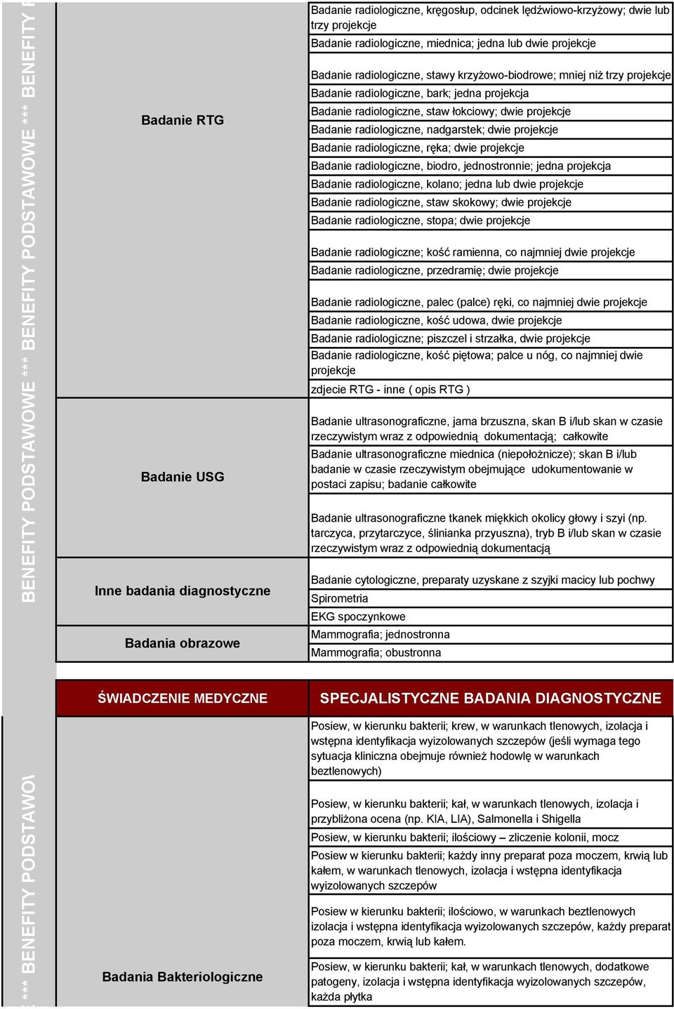 Badanie radiologiczne, staw łokciowy; dwie projekcje Badanie radiologiczne, nadgarstek; dwie projekcje Badanie radiologiczne, ręka; dwie projekcje Badanie radiologiczne, biodro, jednostronnie; jedna