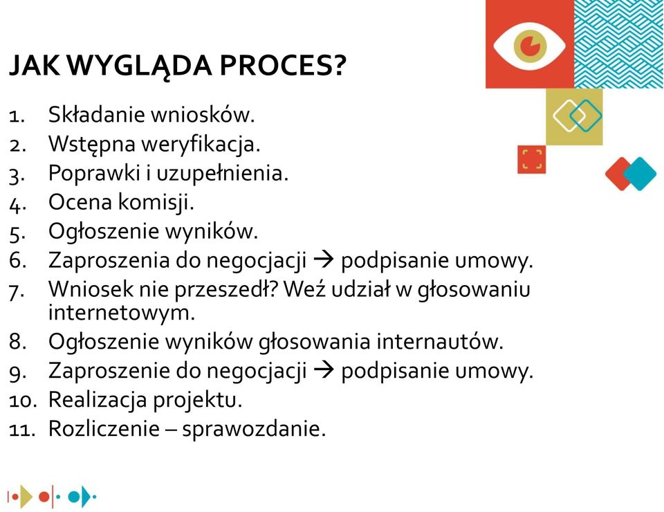 Wniosek nie przeszedł? Weź udział w głosowaniu internetowym. 8.