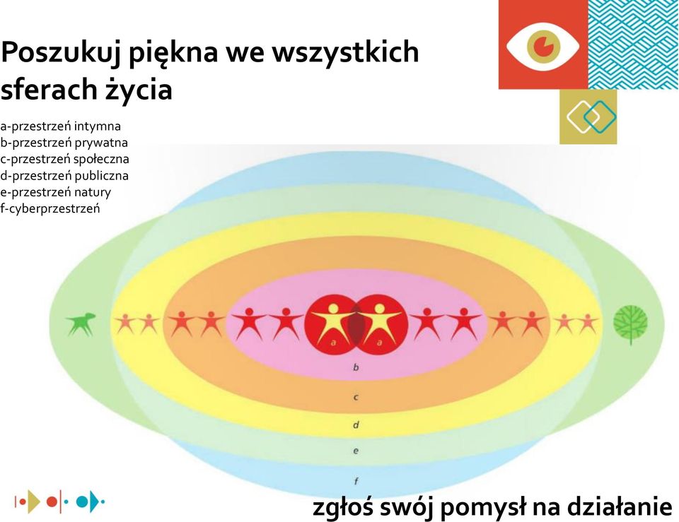 c-przestrzeń społeczna d-przestrzeń publiczna