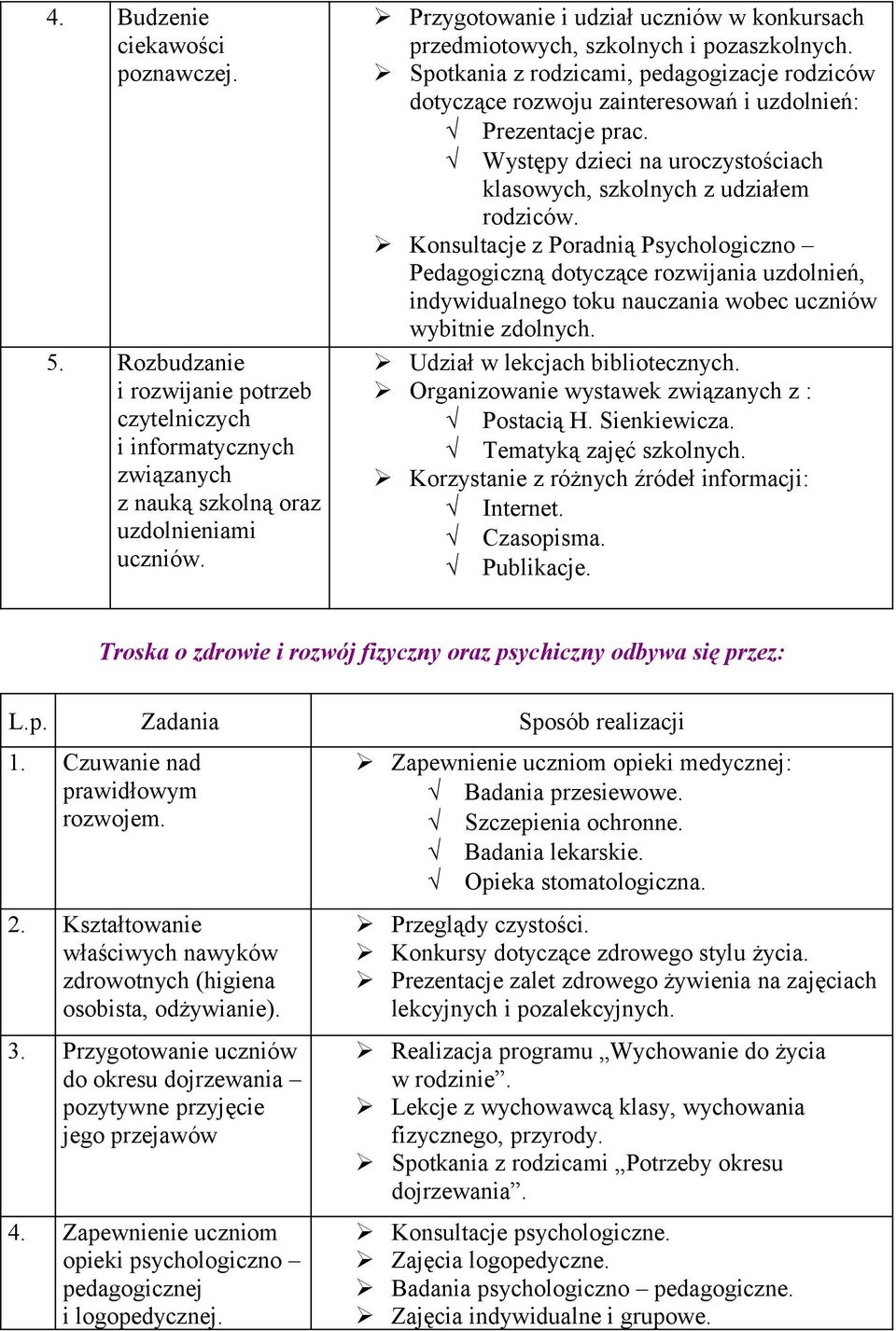 Występy dzieci na uroczystościach klasowych, szkolnych z udziałem rodziców.