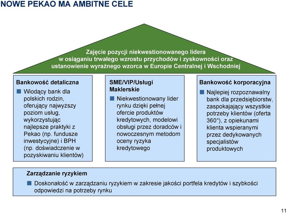doświadczenie w pozyskiwaniu klientów) SME/VIP/Usługi Maklerskie Niekwestionowany lider rynku dzięki pełnej ofercie produktów kredytowych, modelowi obsługi przez doradców i nowoczesnym metodom oceny