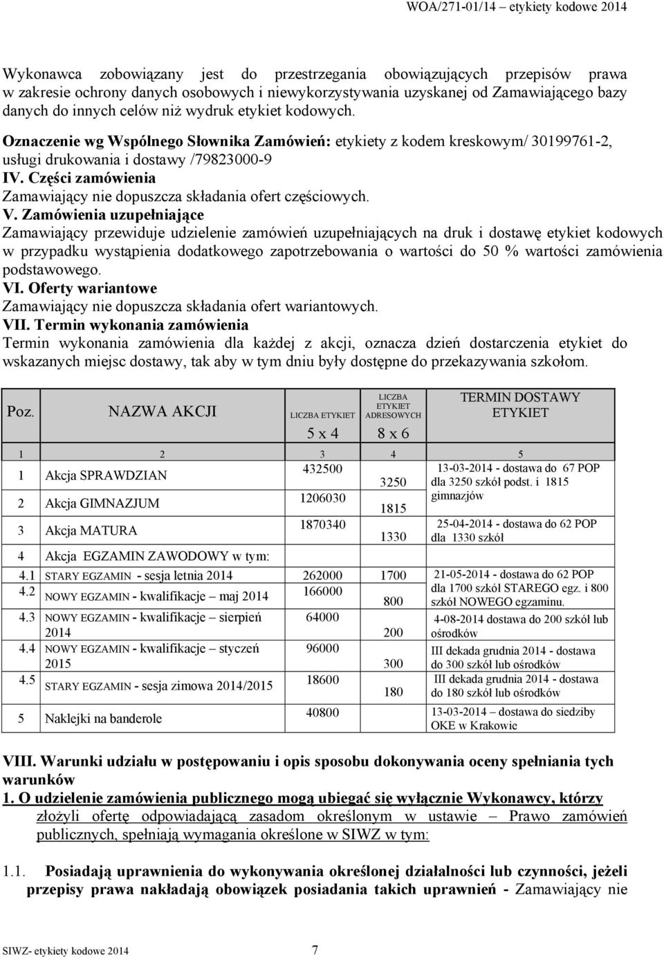 Części zamówienia Zamawiający nie dopuszcza składania ofert częściowych. V.