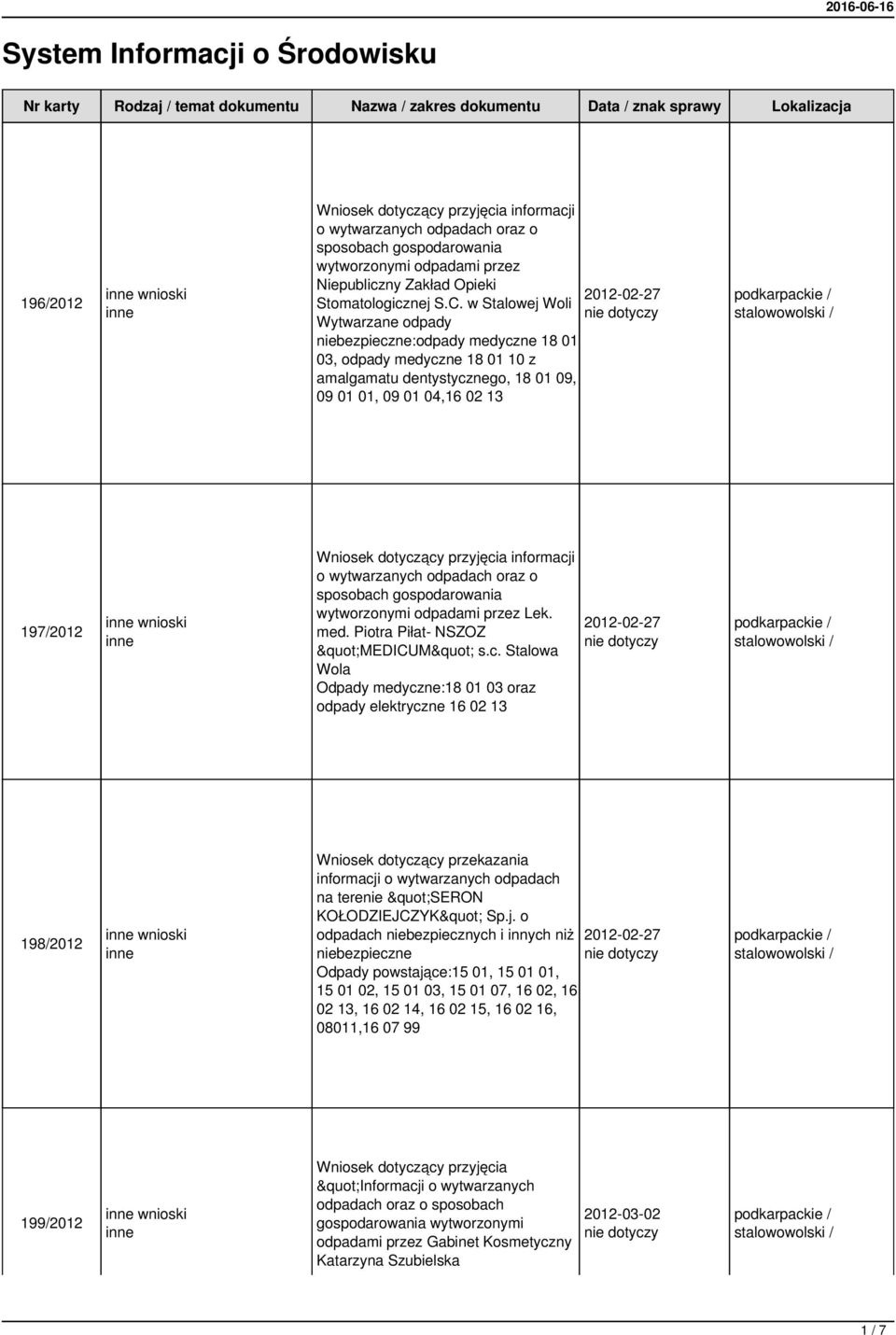 w Stalowej Woli Wytwarzane odpady niebezpieczne:odpady medyczne 18 01 03, odpady medyczne 18 01 10 z amalgamatu dentystycznego, 18 01 09, 09 01 01, 09 01 04,16 02 13 197/2012 wnioski informacji o