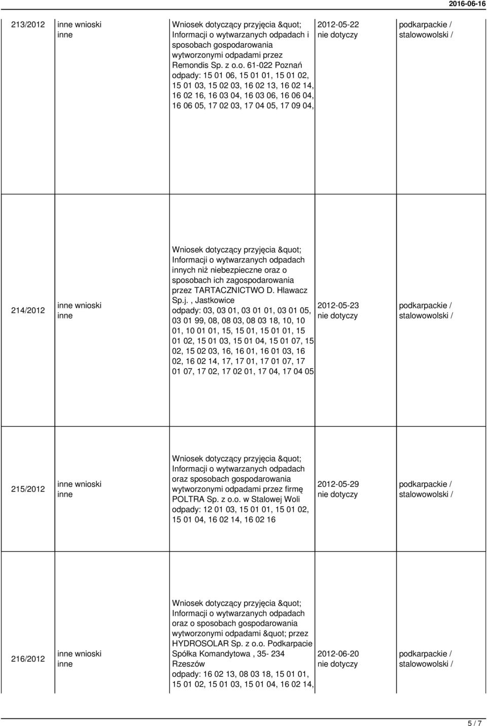 zonymi odpadami przez Remondis Sp. z o.o. 61-022 Poznań odpady: 15 01 06, 15 01 01, 15 01 02, 15 01 03, 15 02 03, 16 02 13, 16 02 14, 16 02 16, 16 03 04, 16 03 06, 16 06 04, 16 06 05, 17 02 03, 17 04