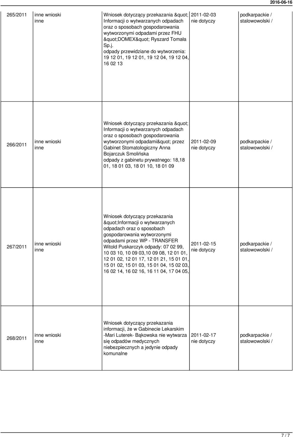 prywatnego: 18,18 01, 18 01 03, 18 01 10, 18 01 09 2011-02-09 267/2011 wnioski odpadami przez WP - TRANSFER 2011-02-15 Witold Puskarczyk odpady: 07 02 99, 10 03 10, 10 09 03,10 09 08, 12 01 01, 12 01