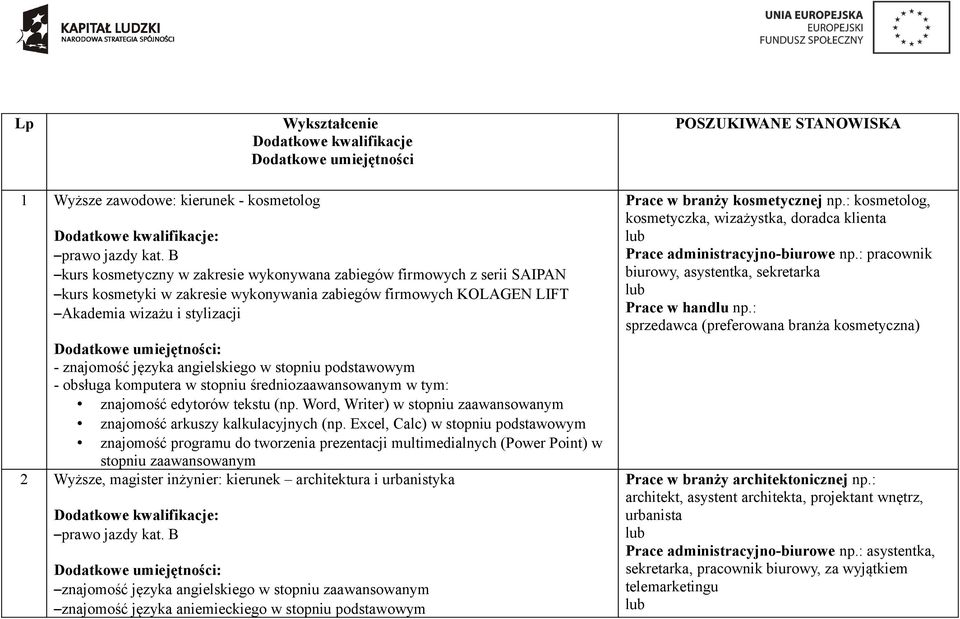 programu do tworzenia prezentacji multimedialnych (Power Point) w stopniu zaawansowanym 2 Wyższe, magister inżynier: kierunek architektura i urbanistyka znajomość języka angielskiego w stopniu