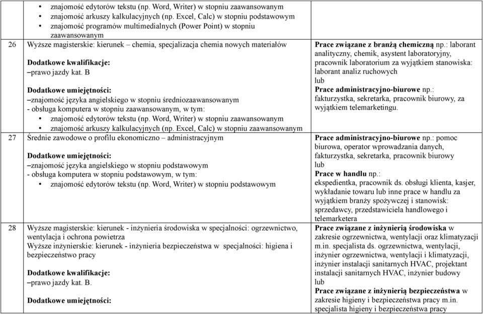 stopniu podstawowym, w tym: znajomość edytorów tekstu (np.