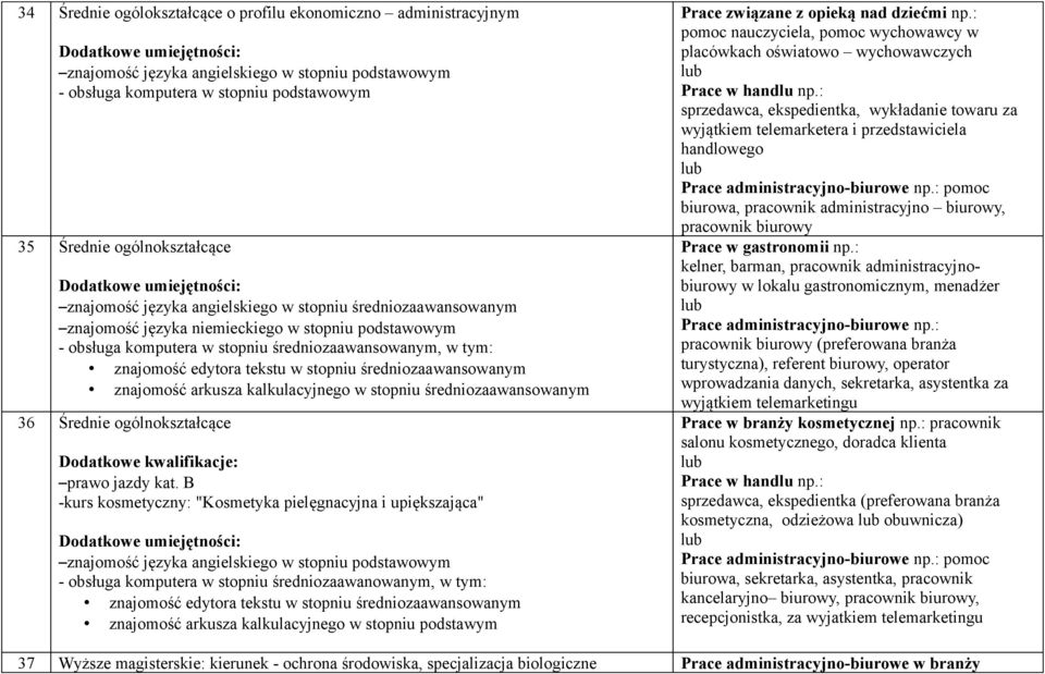 36 Średnie ogólnokształcące -kurs kosmetyczny: "Kosmetyka pielęgnacyjna i upiększająca" znajomość języka angielskiego w stopniu podstawowym - obsługa komputera w stopniu średniozaawanowanym, w tym: