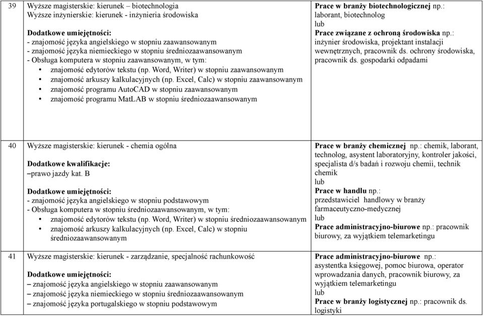 : laborant, biotechnolog Prace związane z ochroną środowiska np.: inżynier środowiska, projektant instalacji wewnętrznych, pracownik ds. ochrony środowiska, pracownik ds.