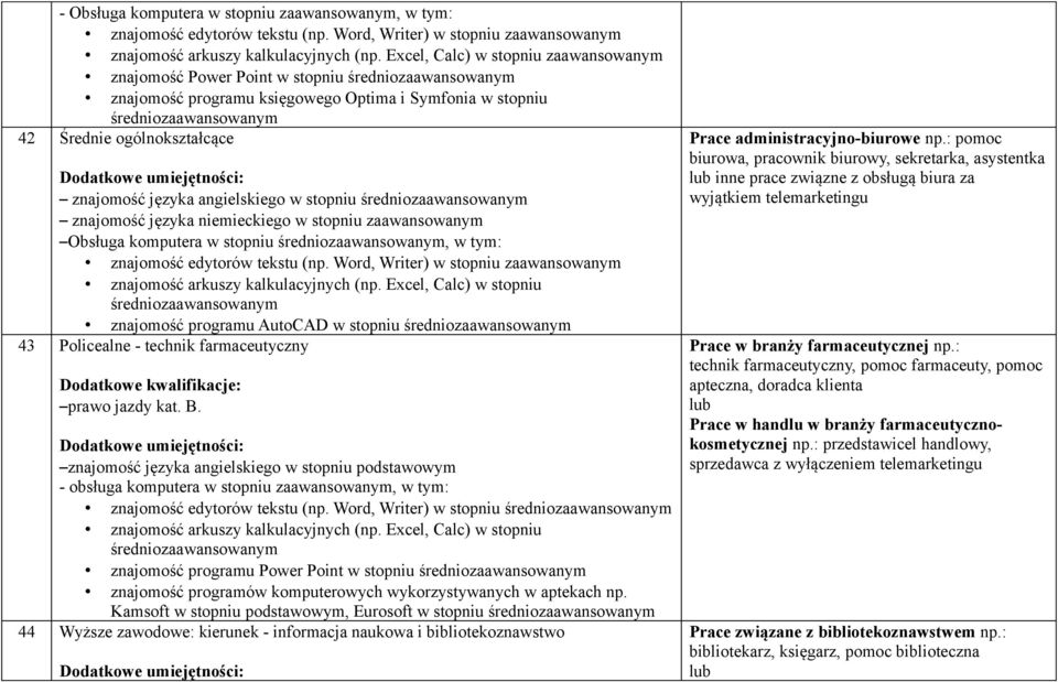znajomość języka angielskiego w stopniu podstawowym - obsługa komputera w stopniu zaawansowanym, w tym: znajomość edytorów tekstu (np.