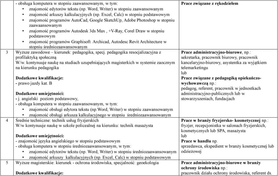 pedagogika resocjalizacyjna z profilaktyką społeczną W/w. kontynuuje naukę na studiach uzupełniających magisterkich w systemie zaocznym na kierunku pedagogika - prawo jazdy kat. B - j.