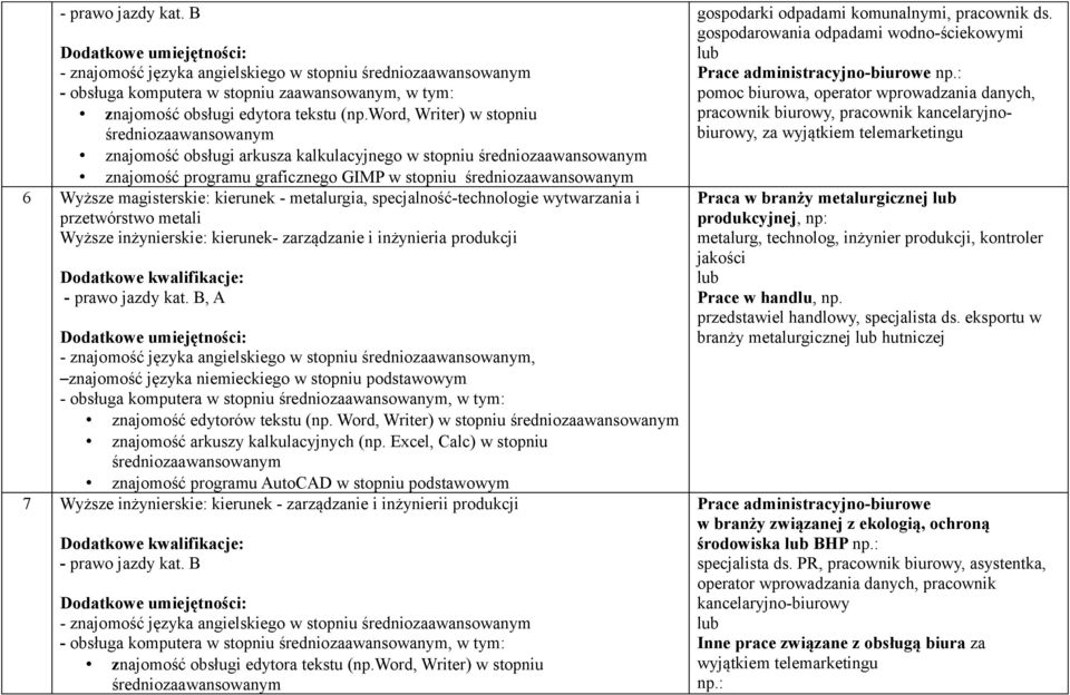 wytwarzania i przetwórstwo metali Wyższe inżynierskie: kierunek- zarządzanie i inżynieria produkcji - prawo jazdy kat.