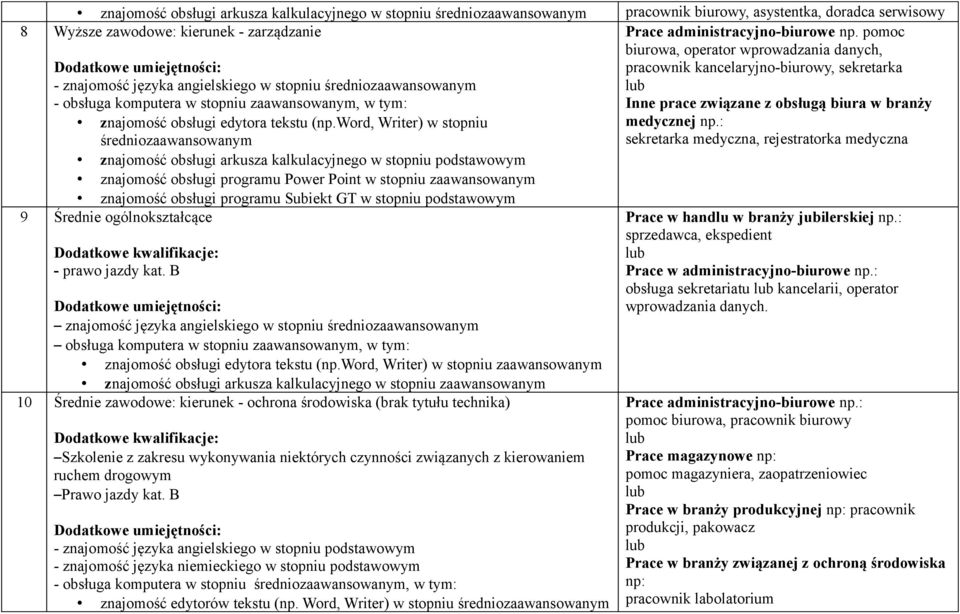 : sekretarka medyczna, rejestratorka medyczna - znajomość języka angielskiego w stopniu - obsługa komputera w stopniu zaawansowanym, w tym: znajomość obsługi edytora tekstu (np.