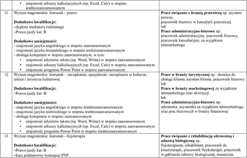 stopniu zaawansowanym 12 Wyższe magisterskie: kierunek zarządzanie, specjalność- zarządzanie w kulturze, sztuce i turystyce kulturowej Prawo jazdy kat.