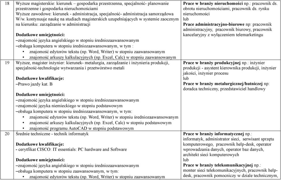 kontynuuje naukę na studiach magisterskich uzupełniających w systemie zaocznym na kierunku: zarządzanie w administracji znajomość języka angielskiego w stopniu obsługa komputera w stopniu, w tym :