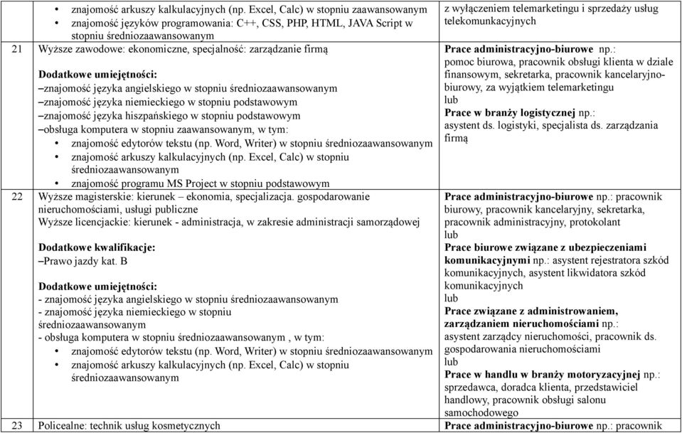 Word, Writer) w stopniu znajomość programu MS Project w stopniu podstawowym 22 Wyższe magisterskie: kierunek ekonomia, specjalizacja.