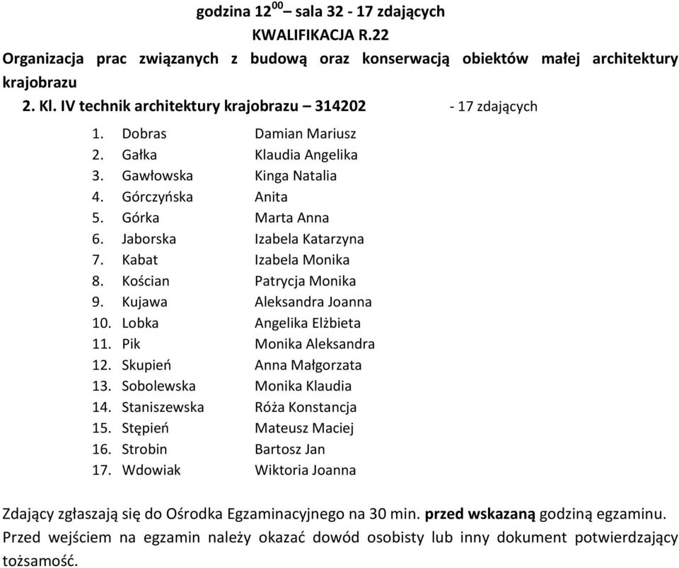 Górka Marta Anna 6. Jaborska Izabela Katarzyna 7. Kabat Izabela Monika 8. Kościan Patrycja Monika 9. Kujawa Aleksandra Joanna 10. Lobka Angelika Elżbieta 11.