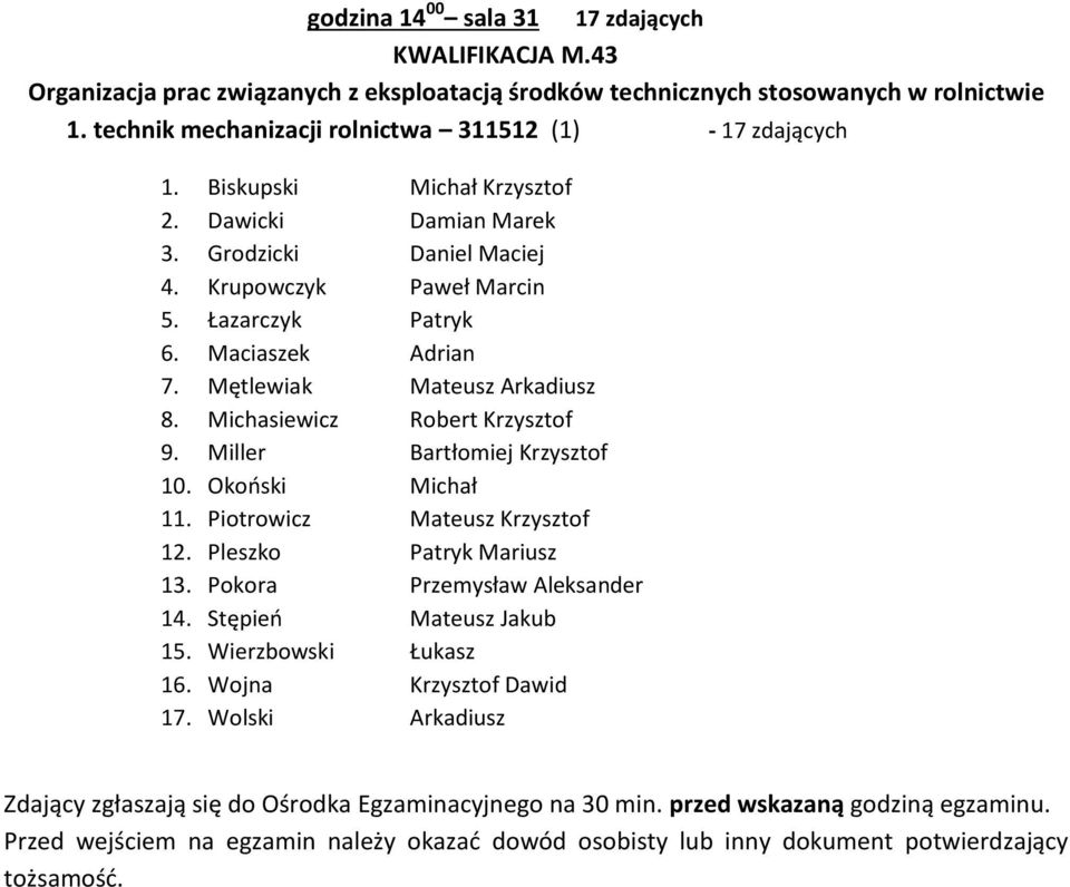 Krupowczyk Paweł Marcin 5. Łazarczyk Patryk 6. Maciaszek Adrian 7. Mętlewiak Mateusz Arkadiusz 8. Michasiewicz Robert Krzysztof 9. Miller Bartłomiej Krzysztof 10.