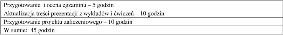 wykładów i ćwiczeń 10 godzin