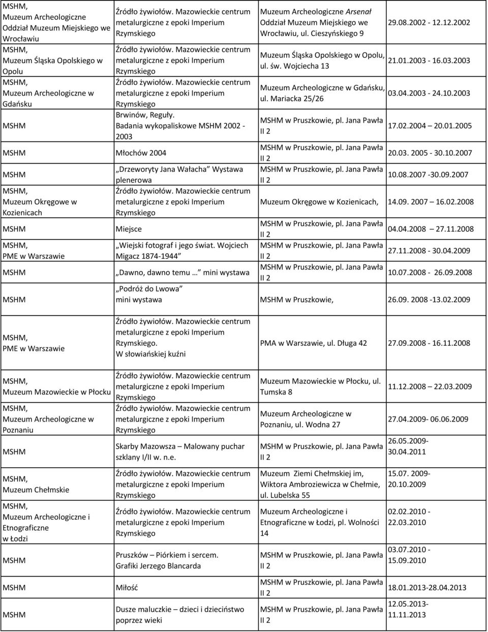 Cieszyńskiego 9 Muzeum Śląska Opolskiego w Opolu, ul. św. Wojciecha 13 Gdańsku, ul. Mariacka 25/26 w Pruszkowie, pl. Jana Pawła 29.08.2002-12.12.2002 21.01.2003-16.03.2003 03.04.2003-24.10.2003 17.02.2004 20.