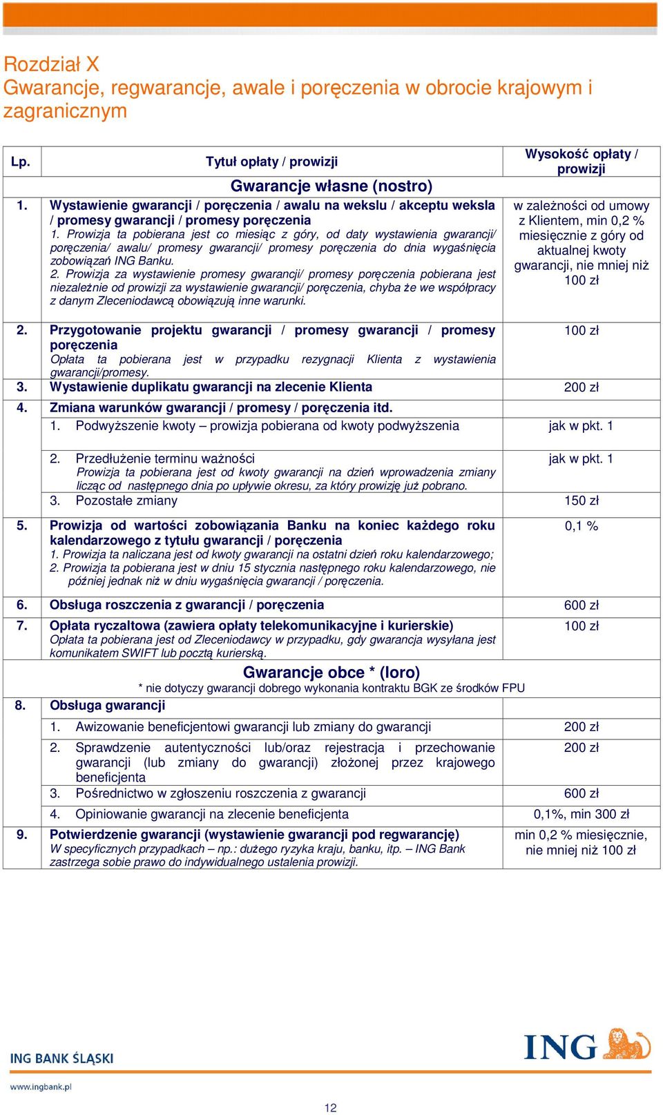 Prowizja ta pobierana jest co miesiąc z góry, od daty wystawienia gwarancji/ poręczenia/ awalu/ promesy gwarancji/ promesy poręczenia do dnia wygaśnięcia zobowiązań ING Banku. 2.