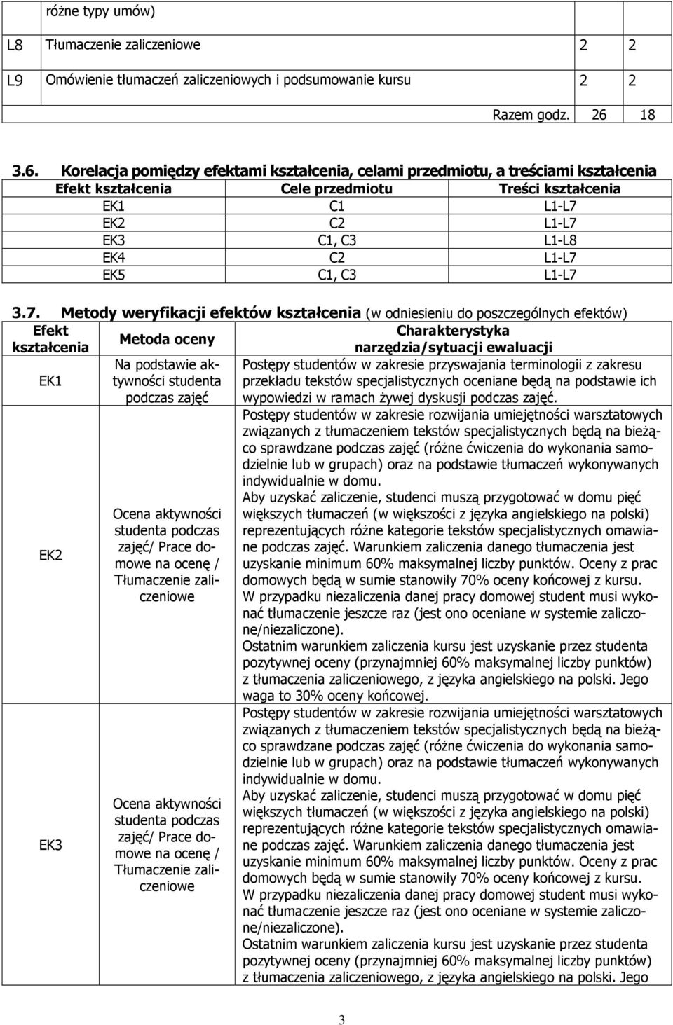 Korelacja pomiędzy efektami kształcenia, celami przedmiotu, a treściami kształcenia Efekt kształcenia Cele przedmiotu Treści kształcenia EK1 C1 L1-L7 EK2 C2 L1-L7 EK3 C1, C3