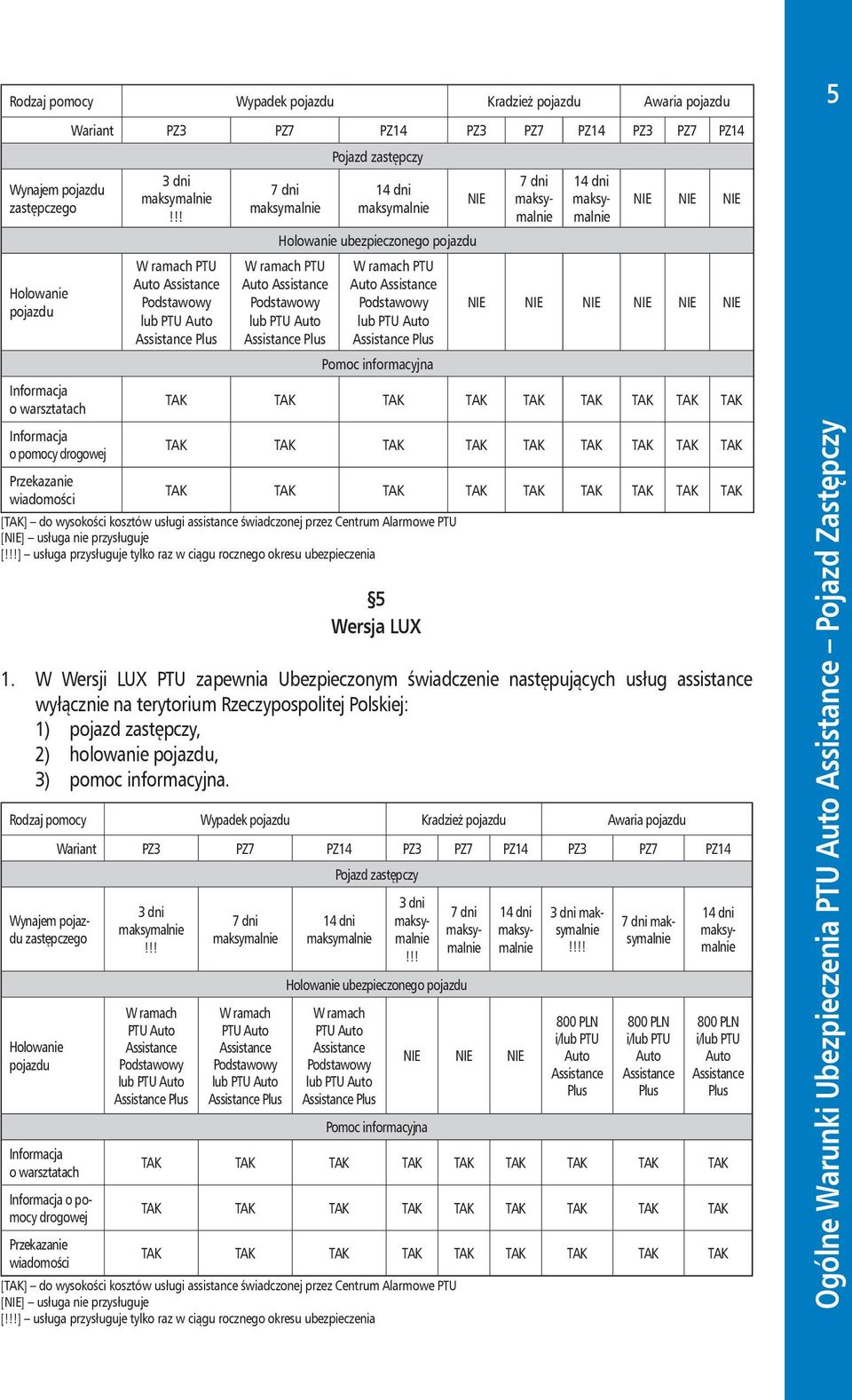 !! W ramach PTU Auto Assistance Podstawowy lub PTU Auto Assistance Plus 7 dni Pojazd zastępczy 14 dni Holowanie ubezpieczonego pojazdu W ramach PTU Auto Assistance Podstawowy lub PTU Auto Assistance
