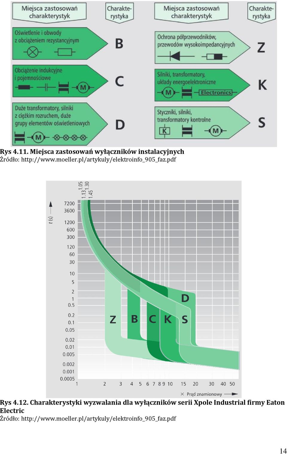 moeller.pl/artykuly/elektroinfo_905_faz.pdf Rys 4.12.