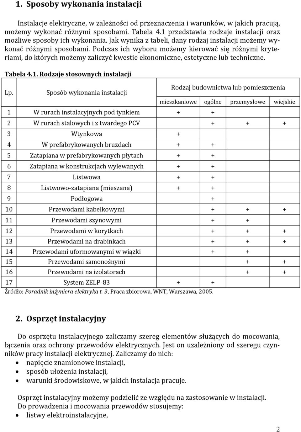 Podczas ich wyboru możemy kierować się różnymi kryteriami, do których możemy zaliczyć kwestie ekonomiczne, estetyczne lub techniczne. Tabela 4.1. Rodzaje stosownych instalacji Lp.