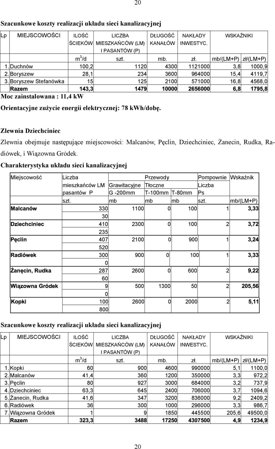 Zlewnia Dziechciniec Zlewnia obejmuje następujące miejscowości: Malcanów, Pęclin, Dziechciniec, Żanecin, Rudka, Radiówek, i Wiązowna Gródek.