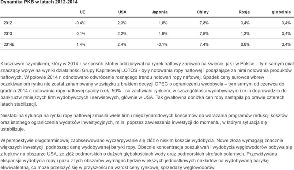 w sposób istotny oddziaływał na rynek naftowy zarówno na świecie, jak i w Polsce tym samym miał znaczący wpływ na wyniki działalności Grupy Kapitałowej LOTOS - były notowania ropy naftowej i