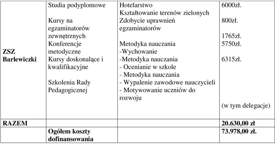 -Metodyka nauczania - Ocenianie w szkole - Metodyka nauczania - Wypalenie zawodowe nauczycieli - Motywowanie