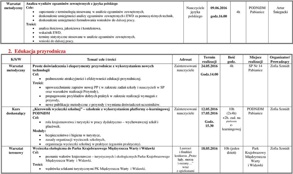 analiza ilościowa, jakościowa i kontekstowa, wskaźnik EWD, terminy statystyczne stosowane w analizie egzaminów zewnętrznych, wnioski do dalszej pracy. języka polskiego 09.06.2016 16.