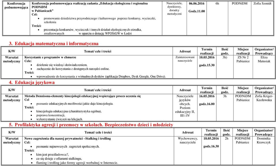 Edukacja matematyczna i informatyczna K/W Temat/ cele i treści Adresat Korzystanie z programów w chmurze dzielenie się wiedzą i doświadczeniem, zachęcenie do korzystania z dostępnych narzędzi online.