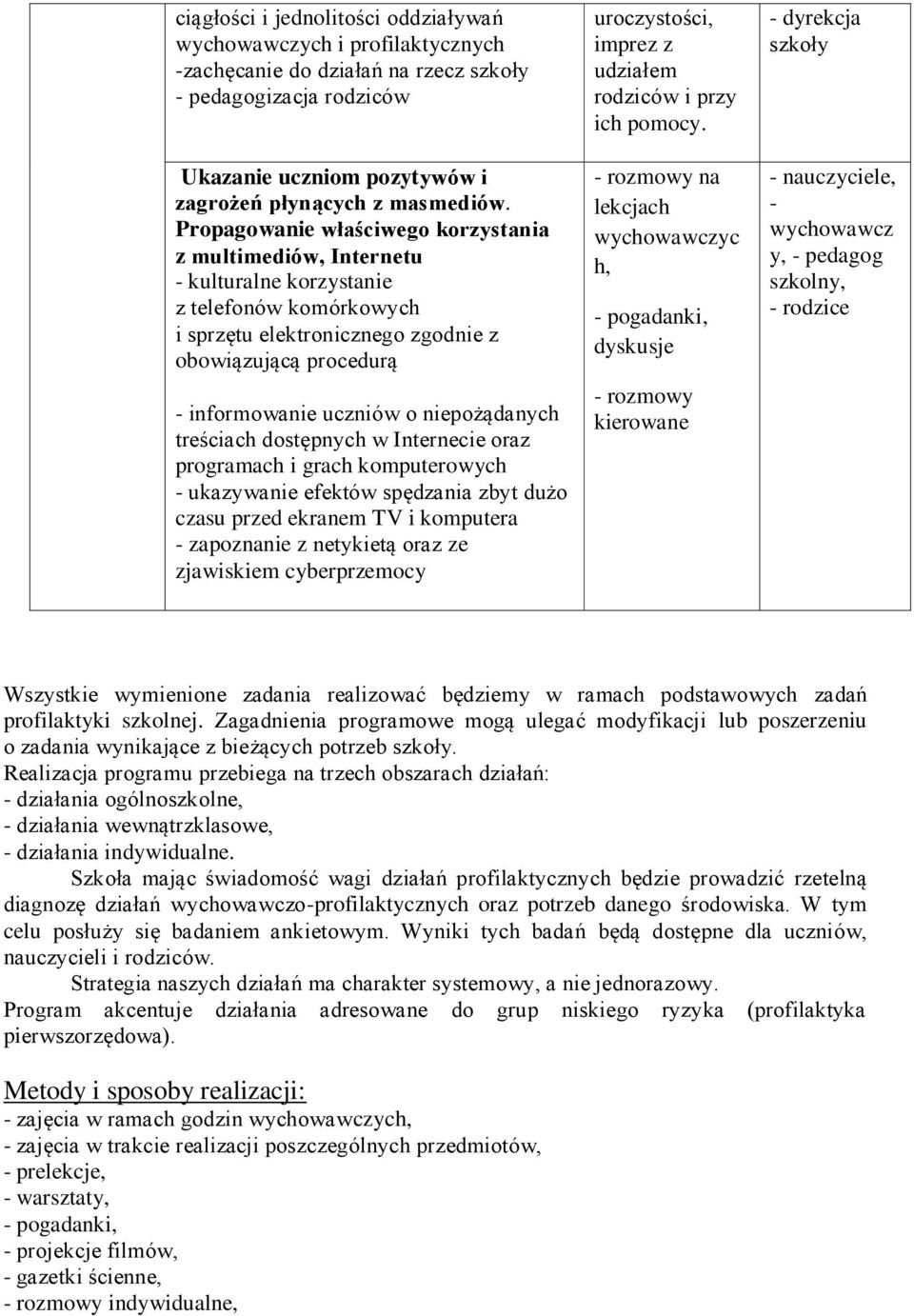 niepożądanych treściach dostępnych w Internecie oraz programach i grach komputerowych ukazywanie efektów spędzania zbyt dużo czasu przed ekranem TV i komputera zapoznanie z netykietą oraz ze