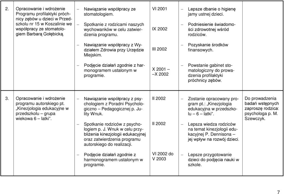 Nawiązanie współpracy z Wydziałem Zdrowia przy Urzędzie Miejskim. III 2002 Pozyskanie środków finansowych. Podjęcie działań zgodnie z harmonogramem ustalonym w programie.