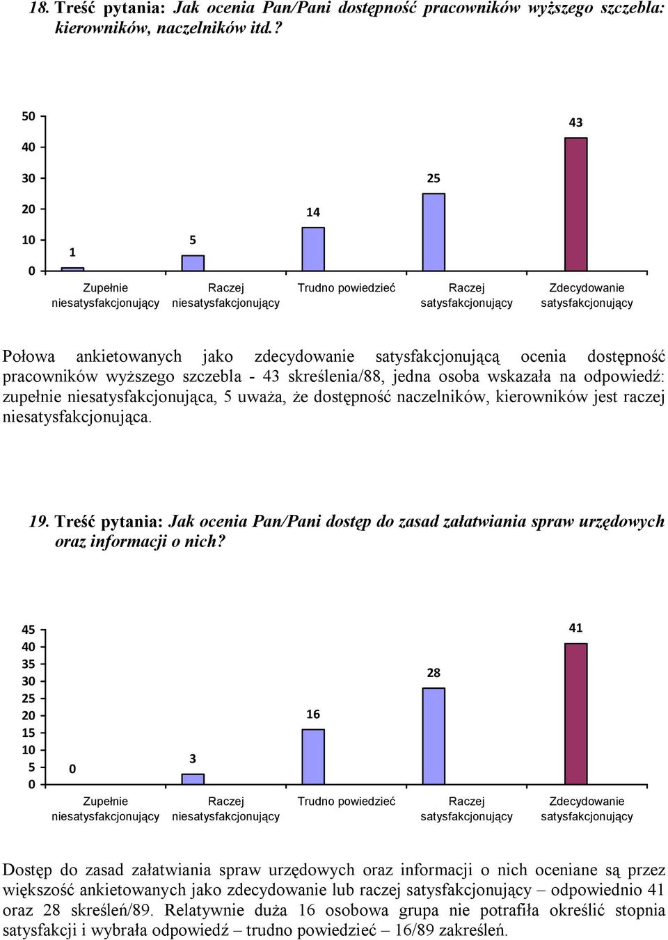 niesatysfakcjonująca, uważa, że dostępność naczelników, kierowników jest raczej niesatysfakcjonująca. 19.