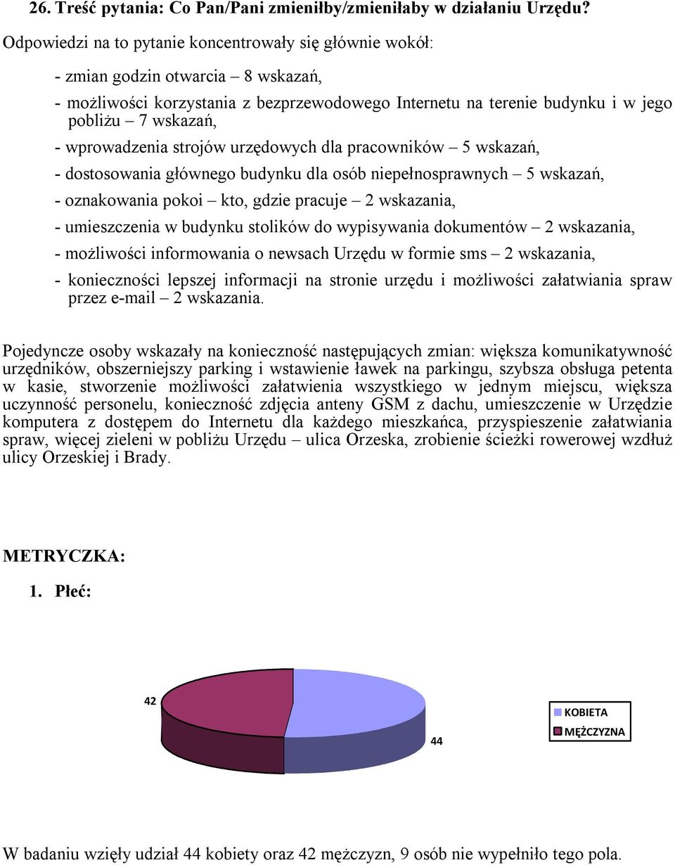 wprowadzenia strojów urzędowych dla pracowników wskazań, - dostosowania głównego budynku dla osób niepełnosprawnych wskazań, - oznakowania pokoi kto, gdzie pracuje 2 wskazania, - umieszczenia w