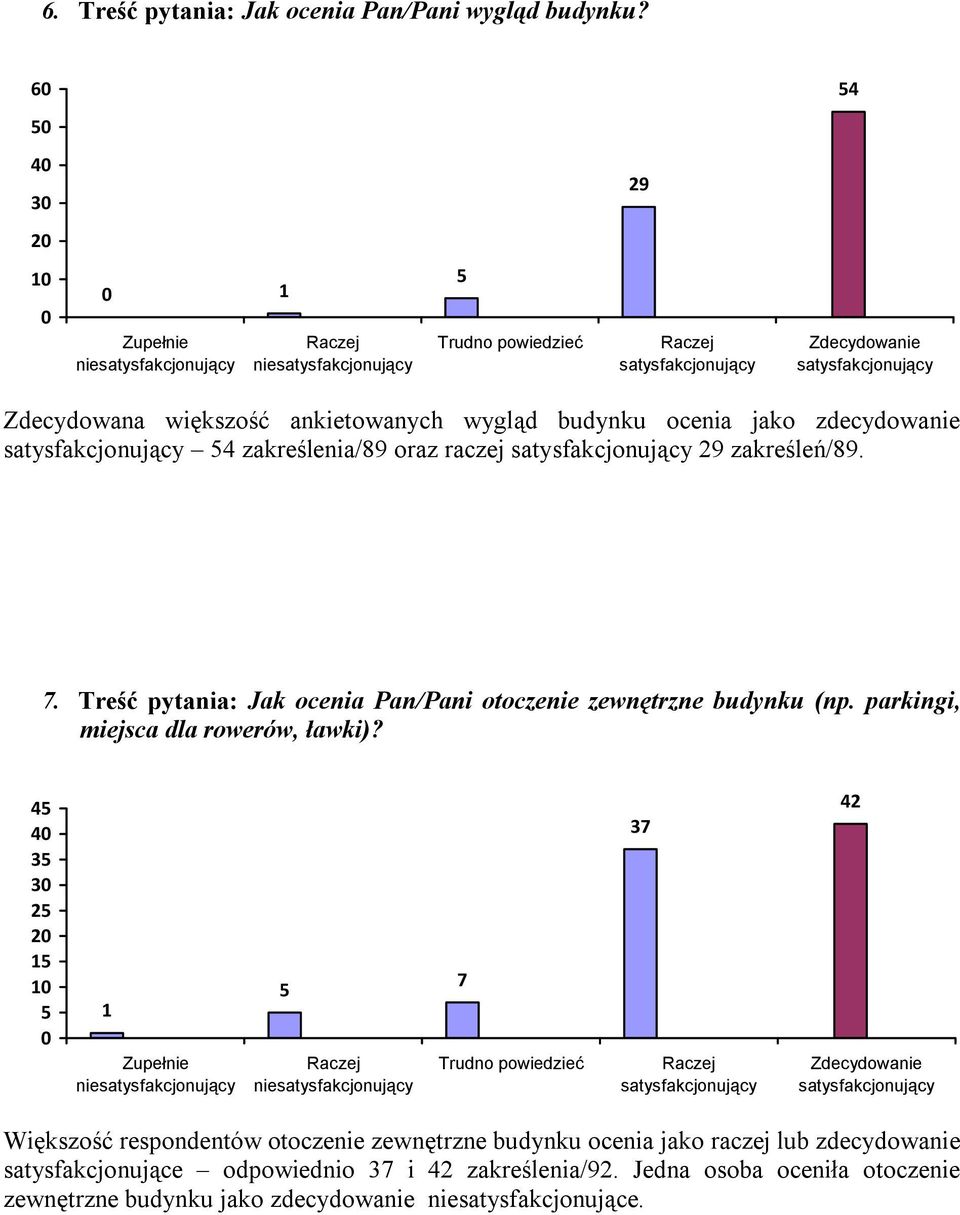 7. Treść pytania: Jak ocenia Pan/Pani otoczenie zewnętrzne budynku (np. parkingi, miejsca dla rowerów, ławki)?